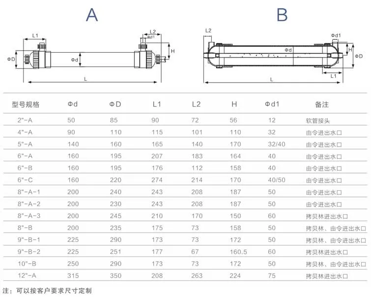 ABS Ultrafilter Membrane Housing in 6 Inch with High Quality by Hzvode