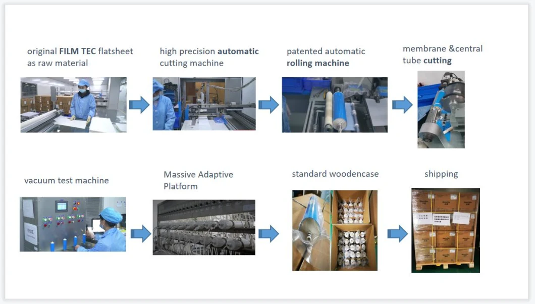 RO Membrane Reverse Osmosis Industry RO Membrane Parts