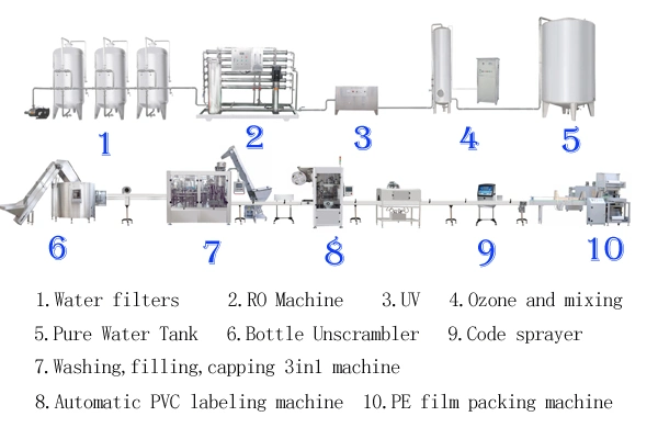 SUS304 Mmf Acf Water Purification with Hydranautics Brand RO Membrane