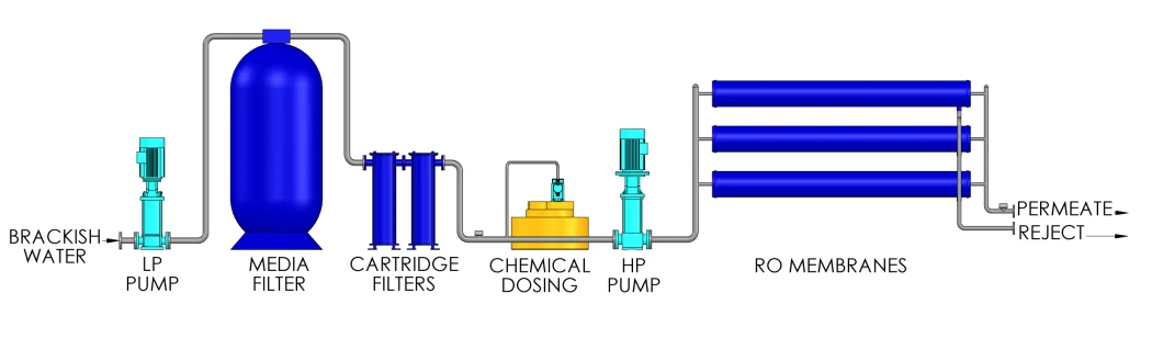 Bw Ulp 8040 Reverse Osmosis System Commercial RO Membrane 8040