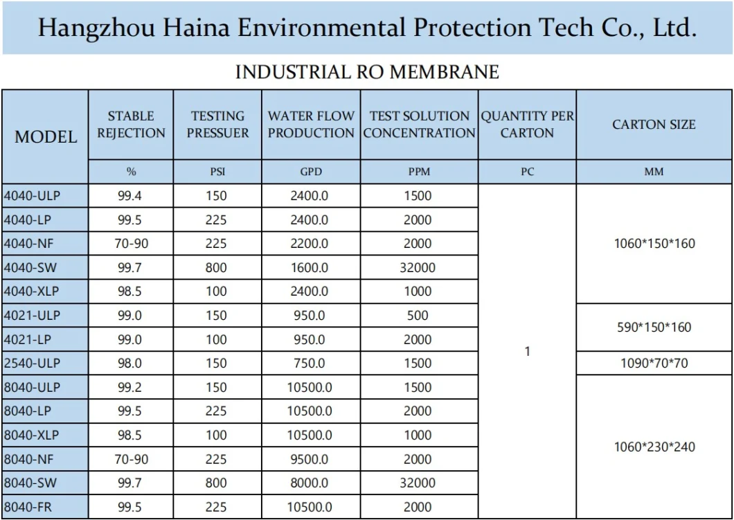 4040-NF 100psi Nano Filtration Membrane