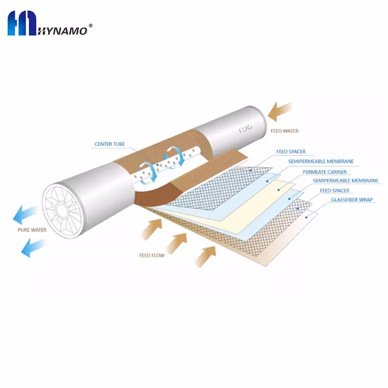 Hydranautic 3012 400gpd RO-Wasserreiniger-Membran Preis zum Verkauf Industrieller Wasserreiniger Sw-8040 für Meerwasser RO-Membran Hergestellt in China